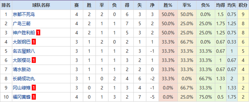 中超首阶段,名球员领,万罚金,中国开云彩票网,足彩竞猜,开云彩票网,体彩竞猜