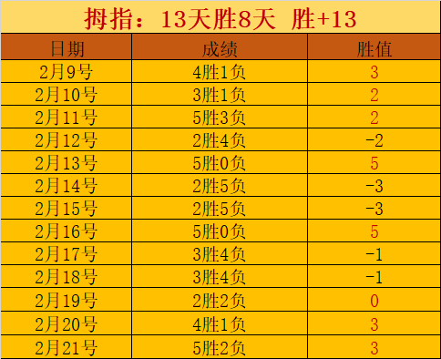 吉马良斯荣,耀战德比,桑德兰胜利,中国开云彩票网,足彩竞猜,开云彩票网,体彩竞猜