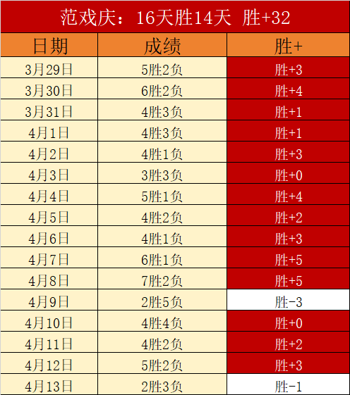 雷霆,期号专家质,合分析前区,中国开云彩票网,足彩竞猜,开云彩票网,体彩竞猜