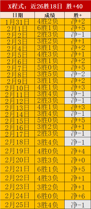 大乐透期号,专家质合分,析推荐,中国开云彩票网,足彩竞猜,开云彩票网,体彩竞猜