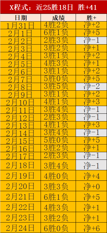 大乐透期号,专家质合分,客队竞技前,中国开云彩票网,足彩竞猜,开云彩票网,体彩竞猜