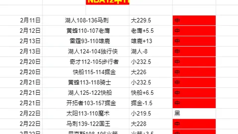 瓜迪奥拉：期望不领红黄牌，情绪调控并非完全有保障