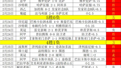 韩新星尹棹泳U20亚锦赛双响，布莱顿斥资200万镑签约