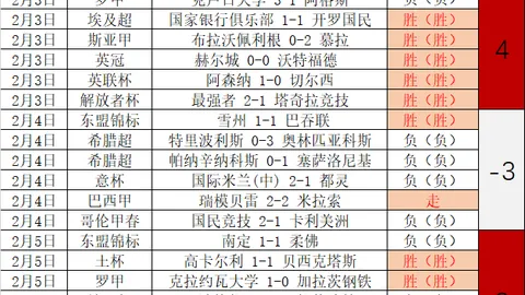 广东外援阿姆斯表现成谜，得分核心或已迷失航向。