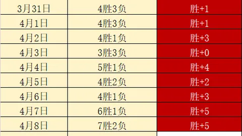 雷霆17胜11期号专家质合分析前区十码推荐