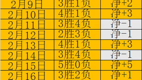 大乐透期号专家质合分析推荐，前区十码福利分享