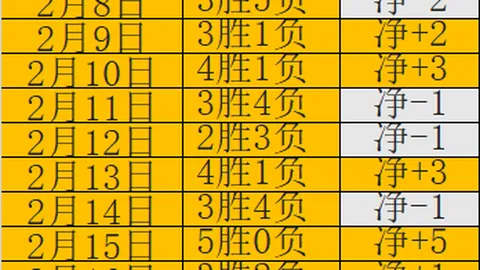 大乐透期号专家质合分析：客队竞技前景展望